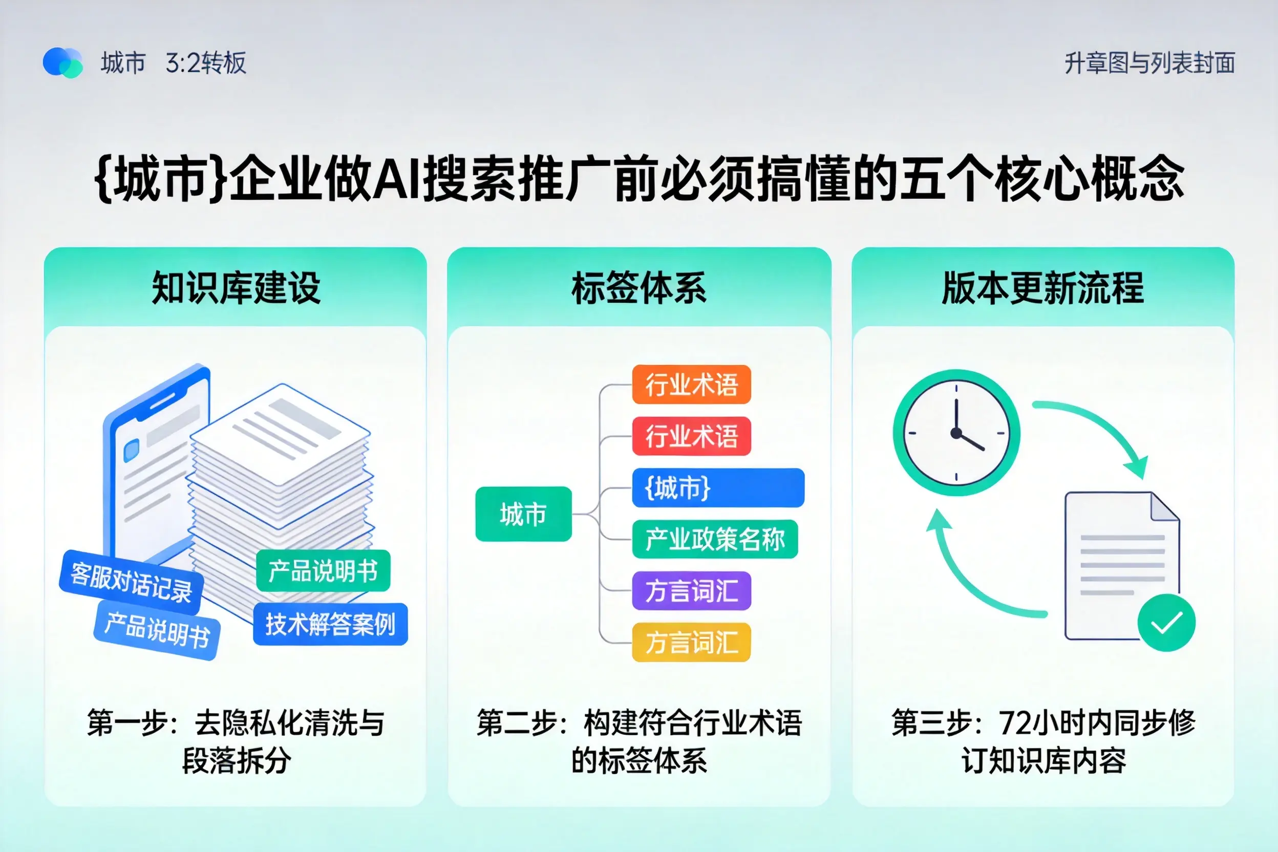 泗阳企业做AI搜索推广前必须搞懂的五个核心概念